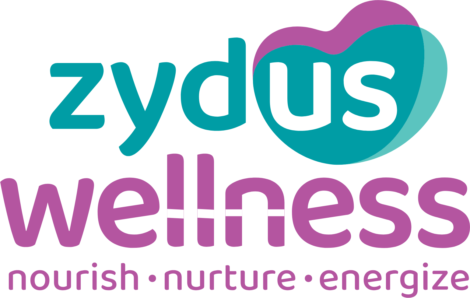 Zydus