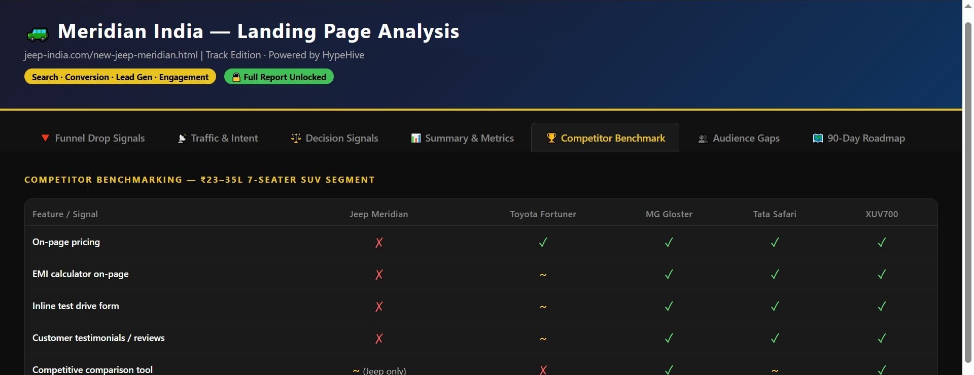 AI Competitor Benchmarking