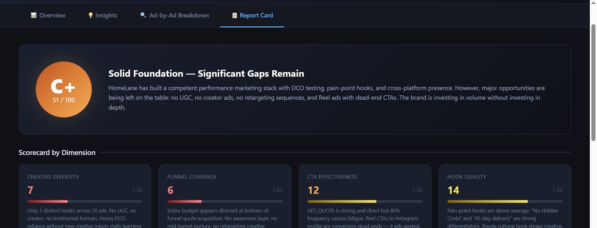 AI Report Card Scorecard