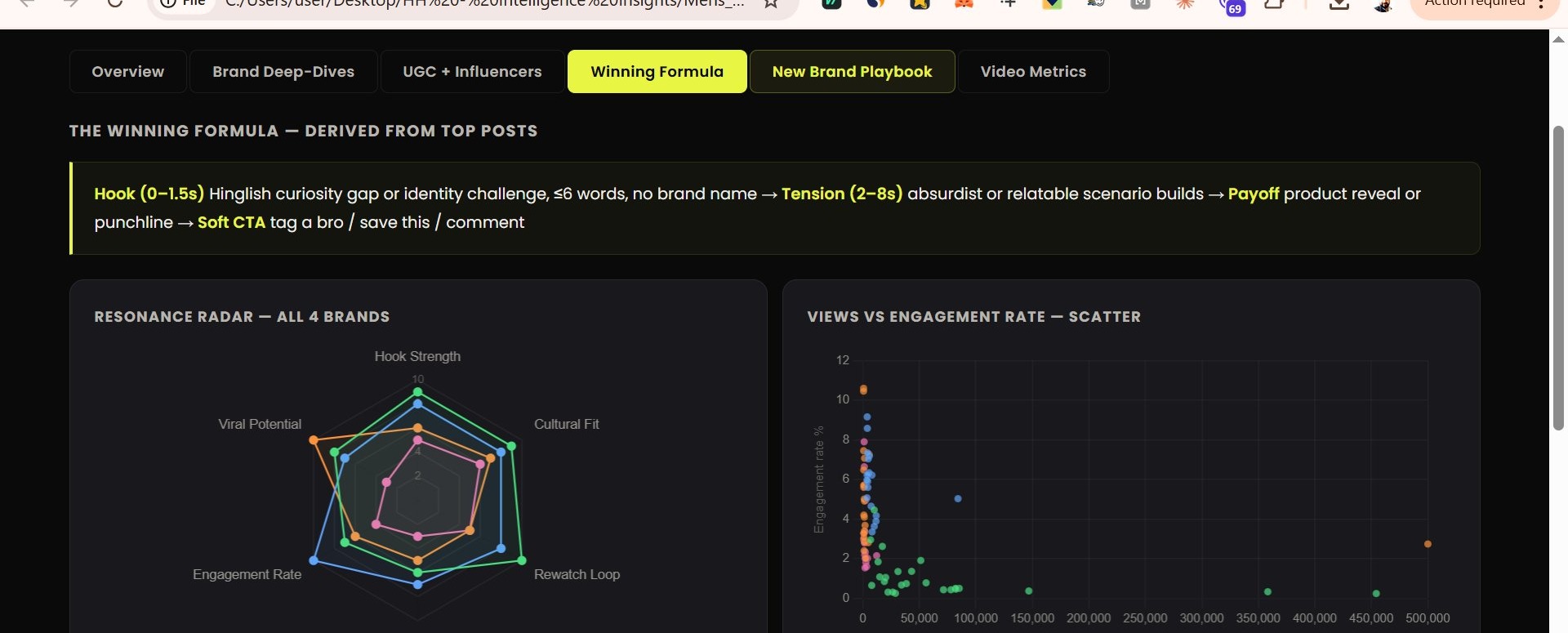 AI Winning Formula